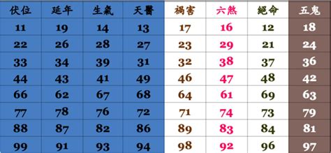 電話吉凶查詢